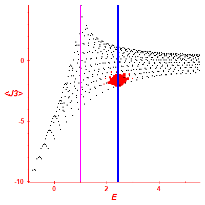 Peres lattice <J3>